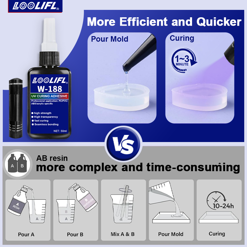 UV Bonding & Welding Glue Kit  – Liquid Uv Glue Kit Bewertung und Preis