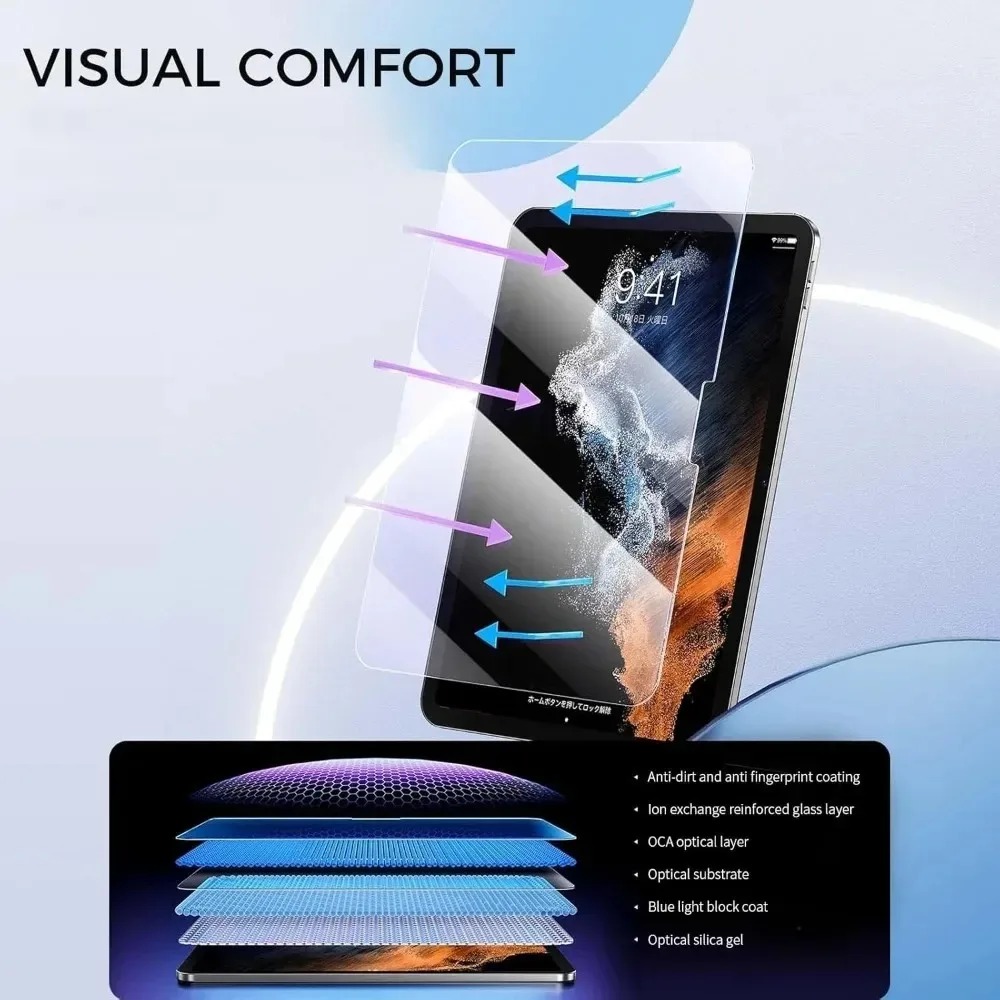 Anti-blue Light Protective Fil – Anti Blue Light Film Bewertung und Preis
