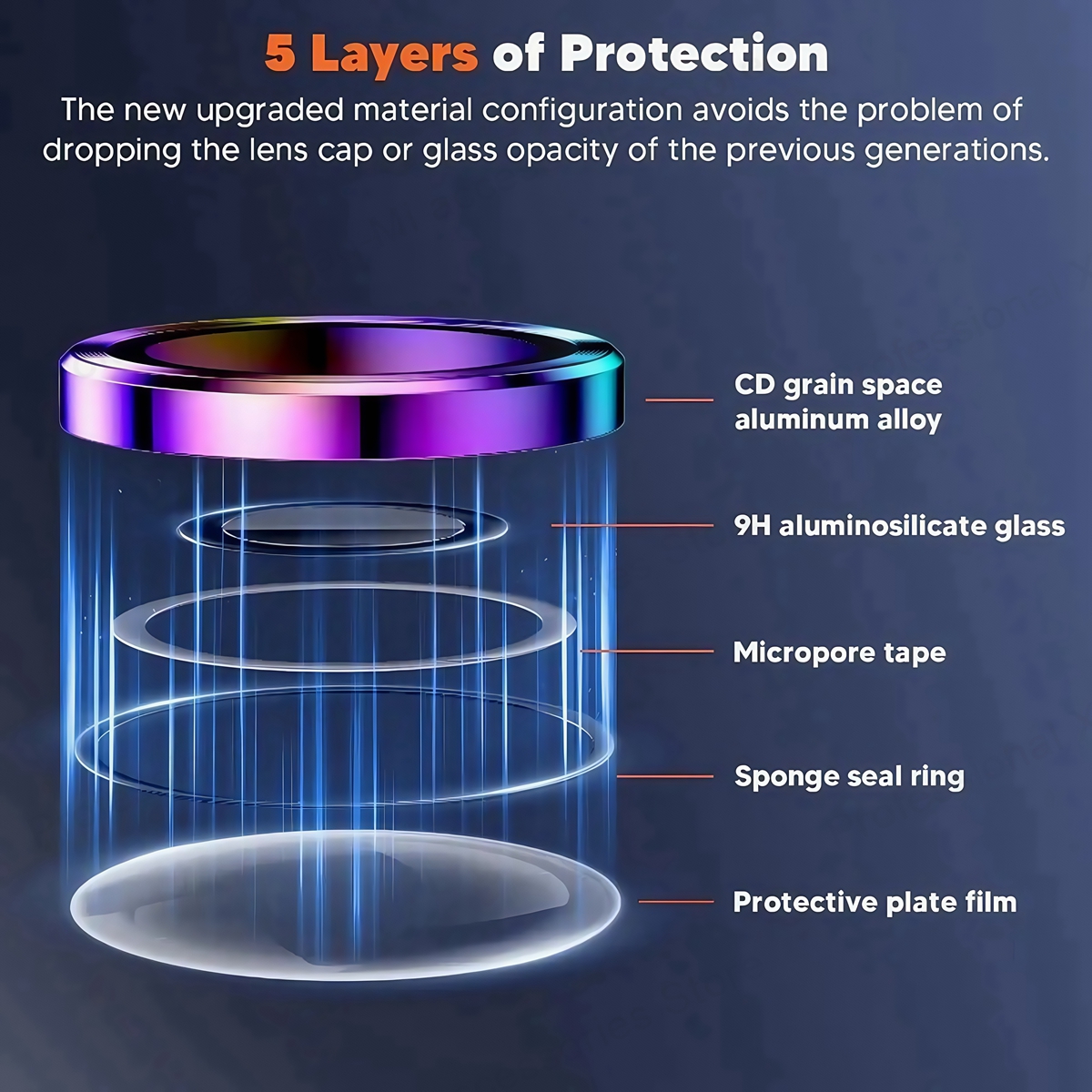 New Camera Metal Ring Protecto – Tempered Glass Screen 9H Bewertung und Preis